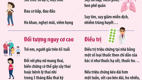 Nguy cơ lây lan dịch cúm trong mùa nồm ẩm